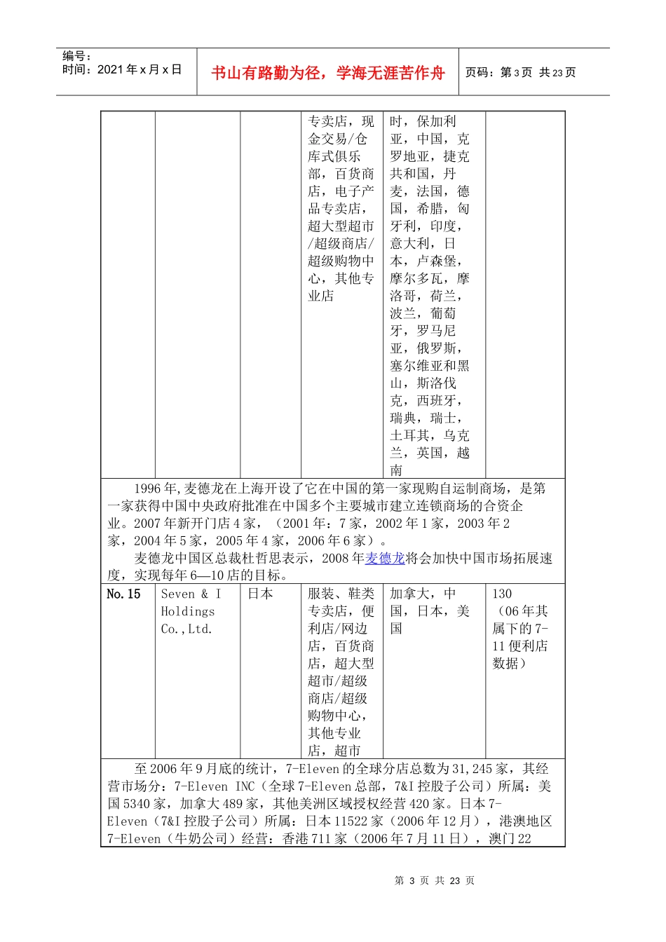 进入中国地区的世界零售商名录_第3页
