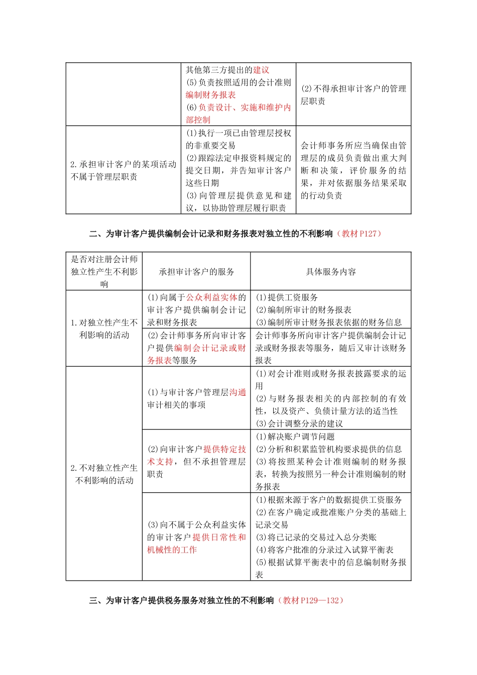 论审计、审阅与其他鉴证业务对独立性的要求( 7页)_第3页