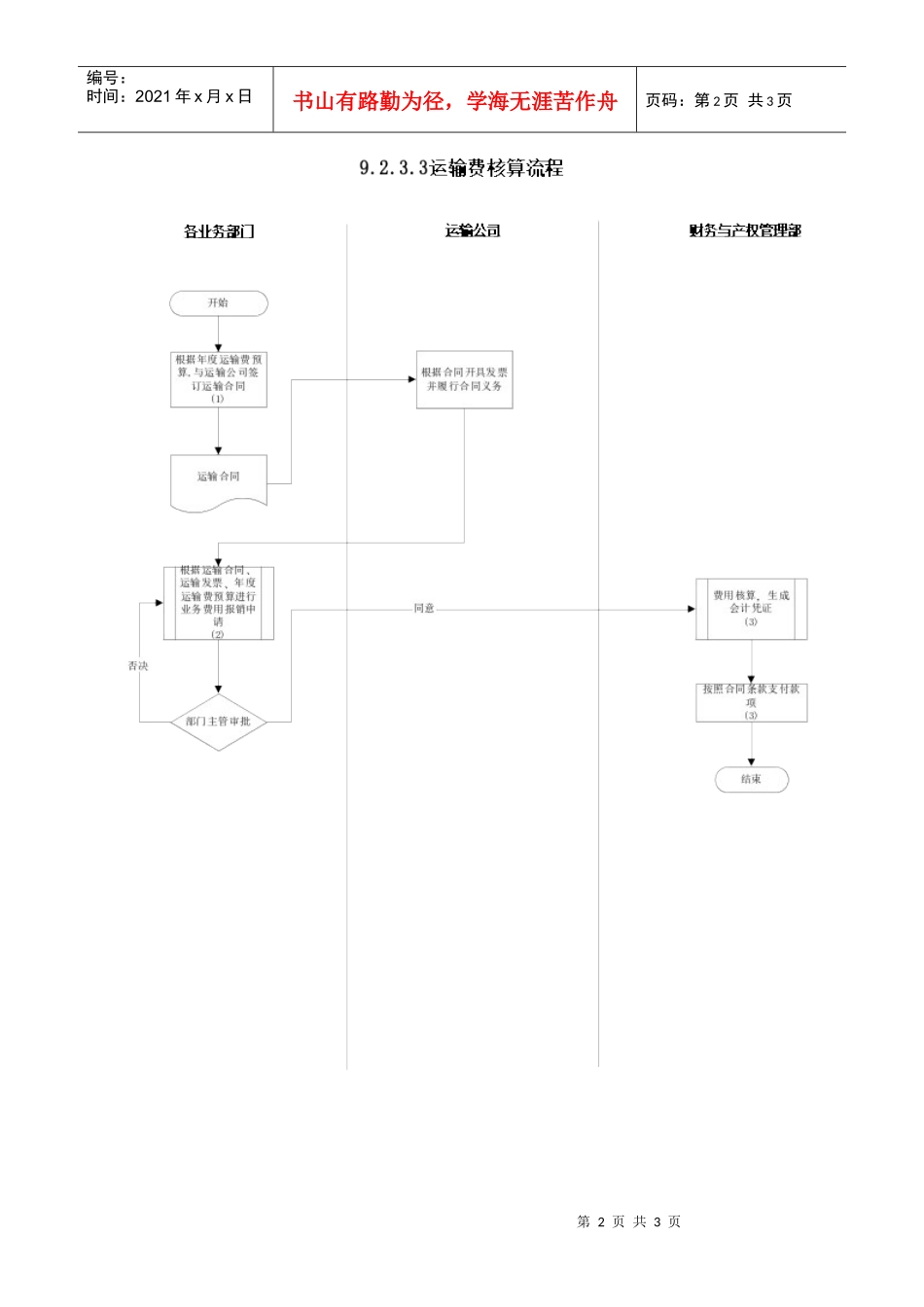 苏州供电公司运输费核算_第2页