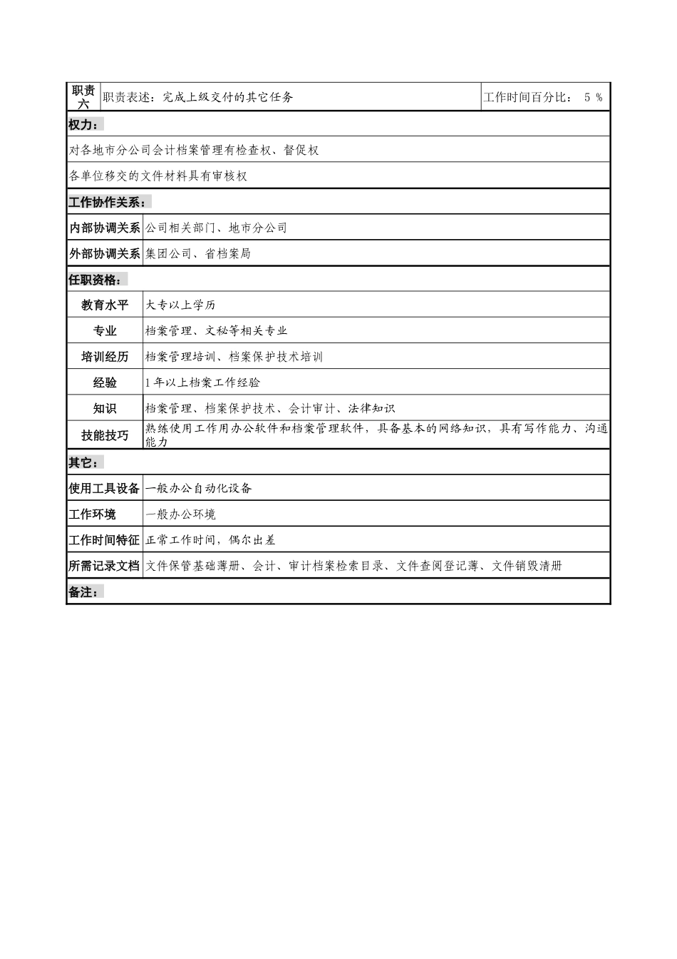 通信行业-综合部-会计档案员岗位说明书_第2页