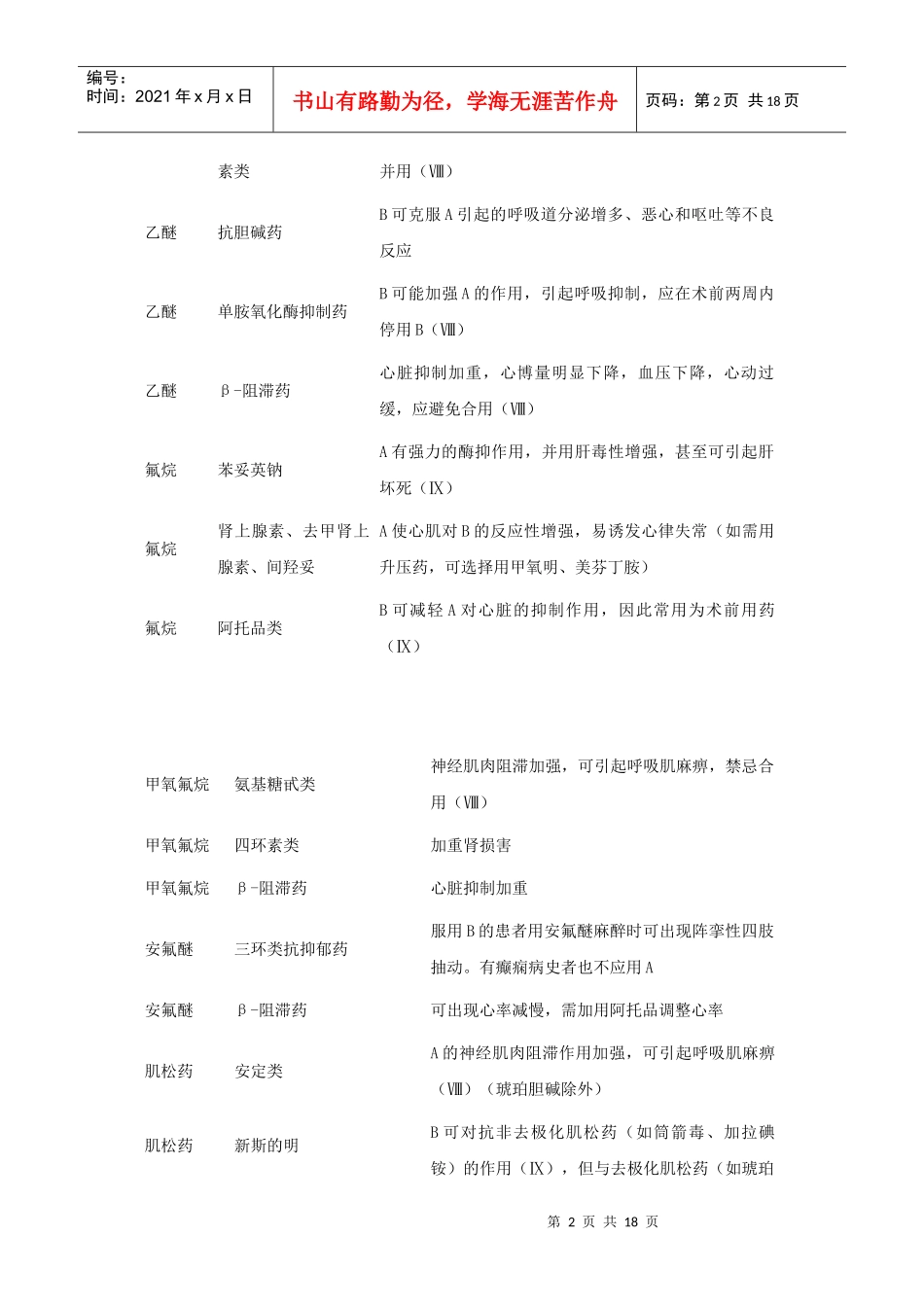 药物相互作用一览表_第2页
