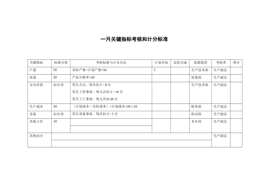 盛勤咨询-山西金晖煤焦化工-原煤工段考核手册_第3页