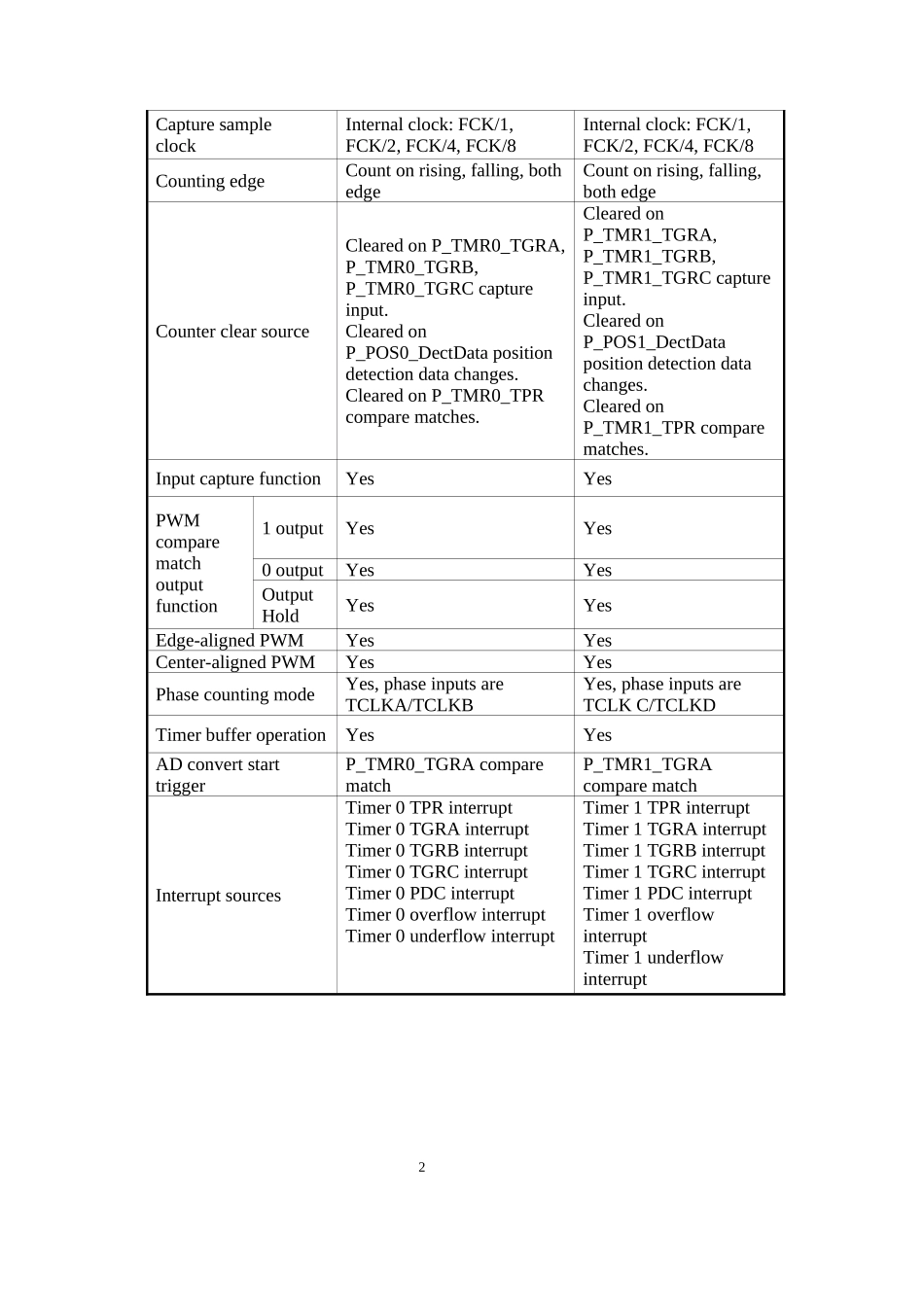 电气电子专业_外文翻译_外文文献_英文文献_用SPMC75的P_第2页