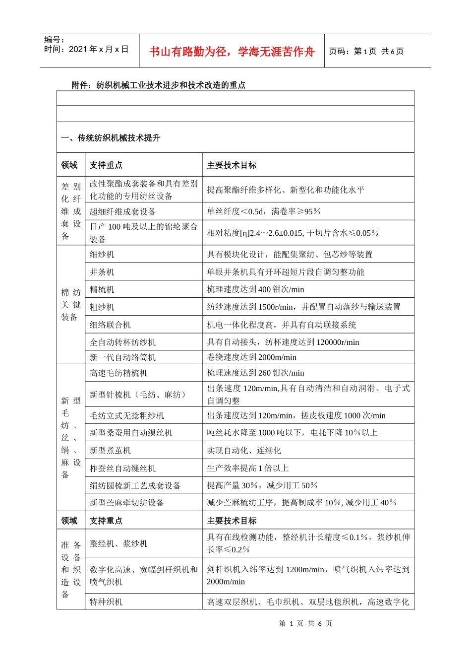 附件纺织机械工业技术进步和技术改造的重点_第1页