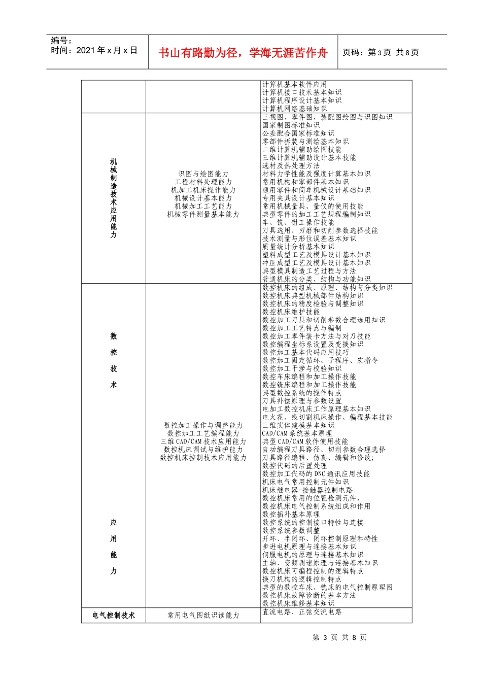 计算机辅助设计与制造专业(数控技术方向)_第3页