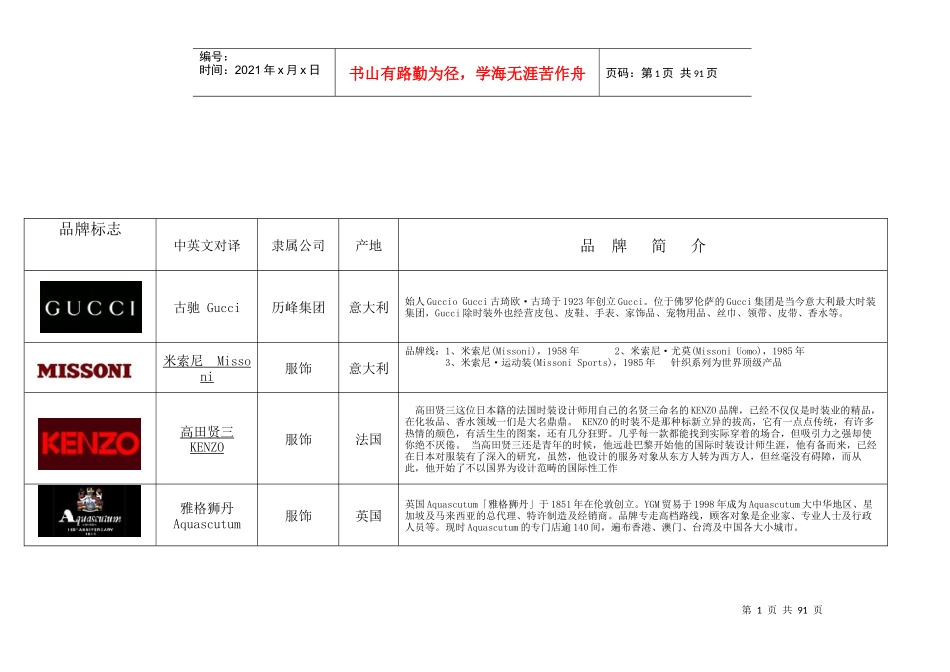 知名服装品牌logo大全XXXX_第1页