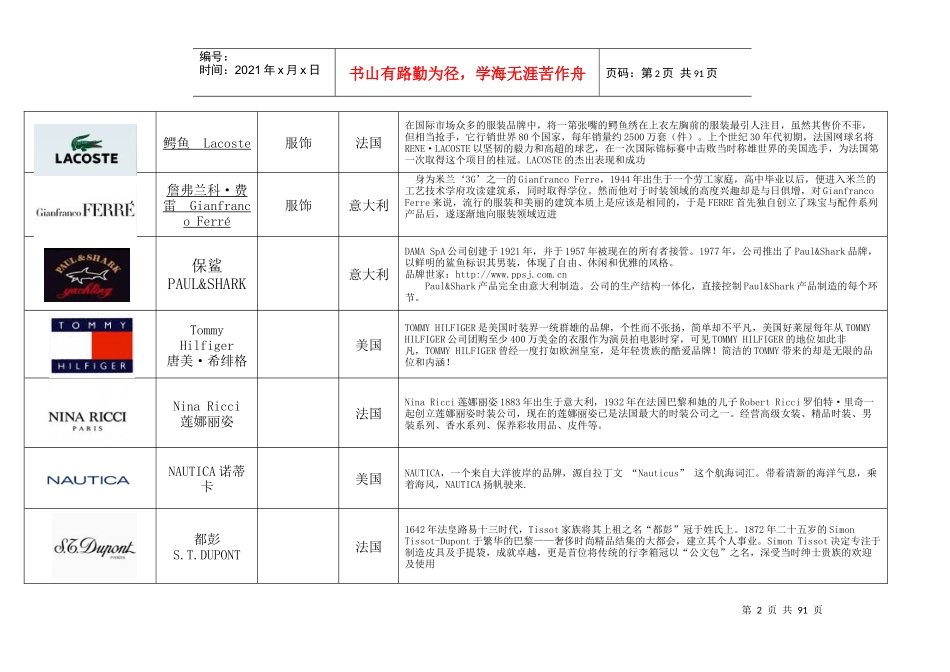 知名服装品牌logo大全XXXX_第2页