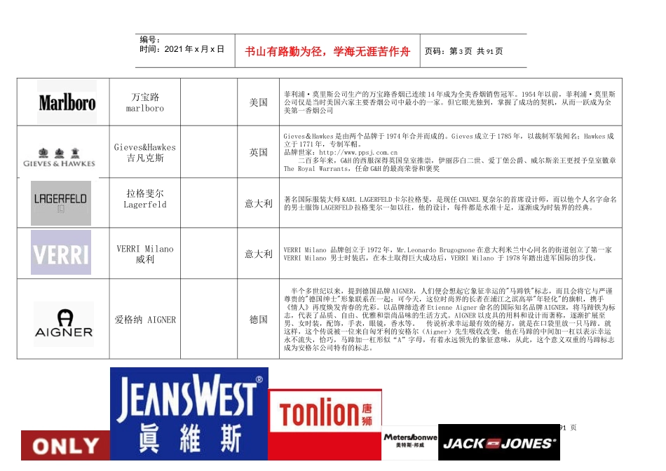 知名服装品牌logo大全XXXX_第3页