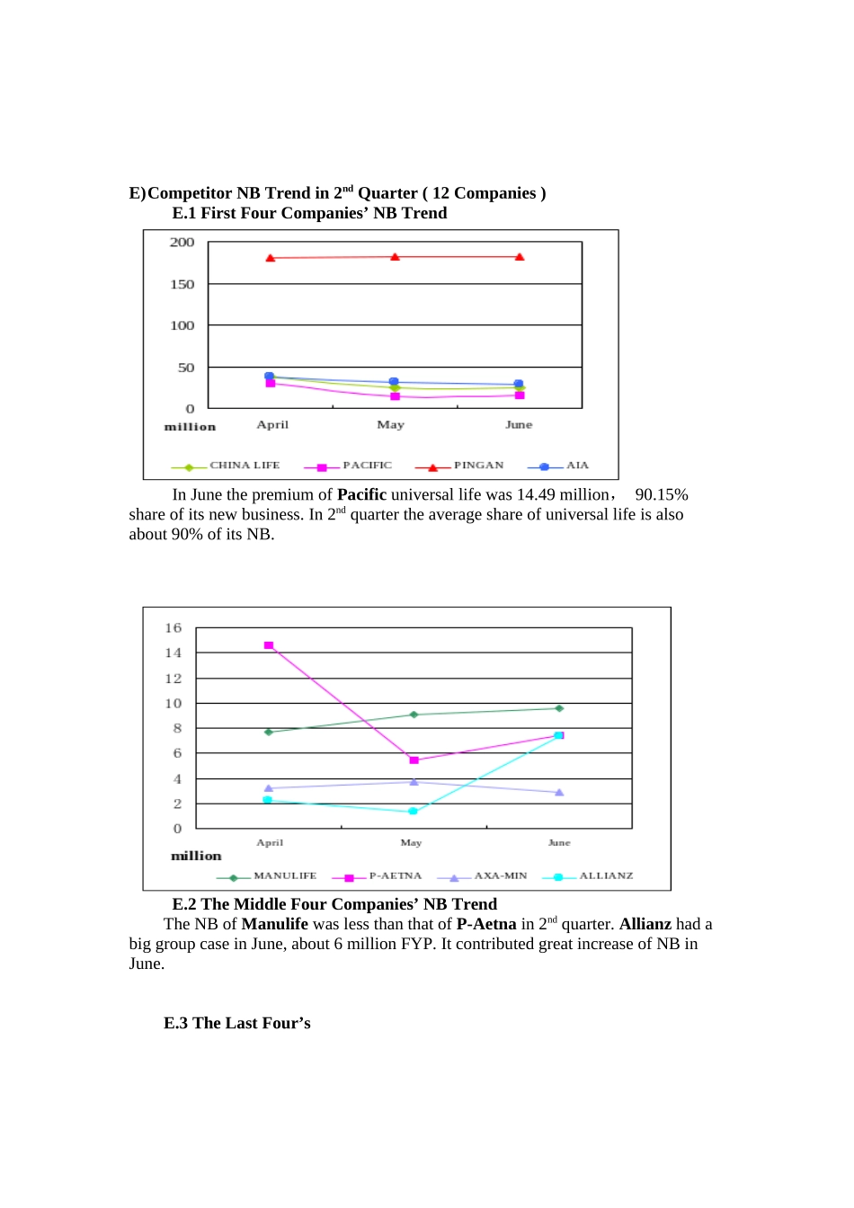 金盛人寿某某年二季度资料（英文版）_第3页