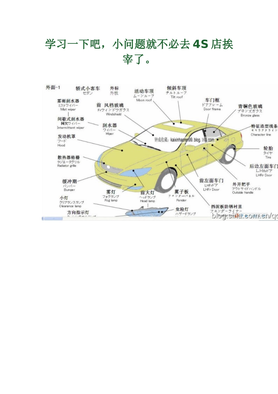 汽车各部位名称及诊断技术_第1页