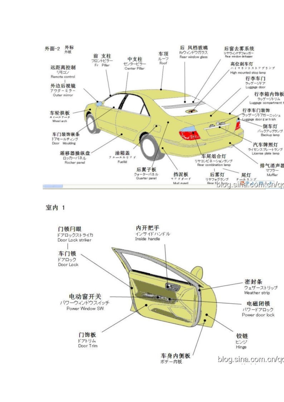 汽车各部位名称及诊断技术_第2页