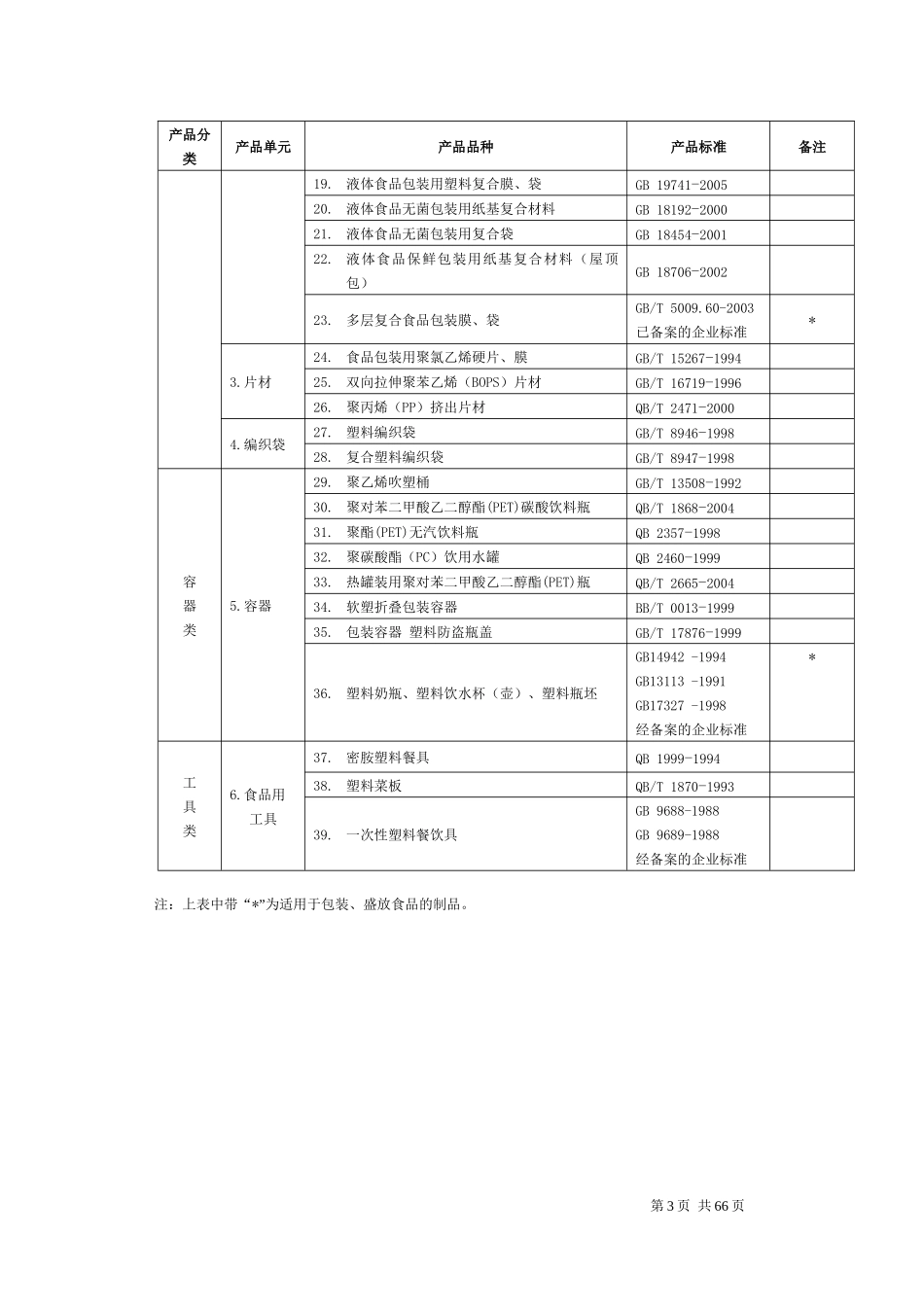 食品用包装生产许可审查细则(改版)_第3页