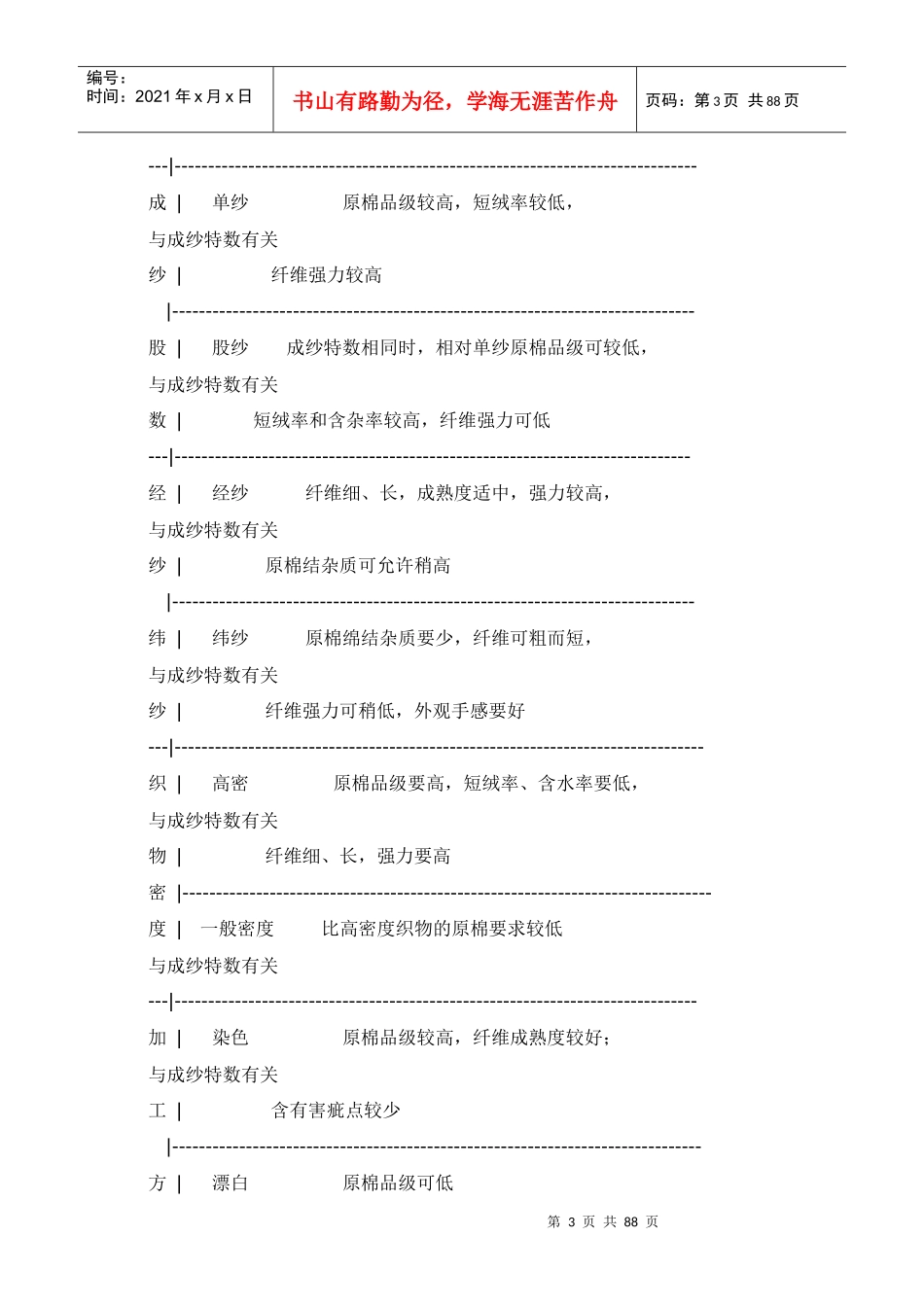 纺织技术讲座(1)_第3页
