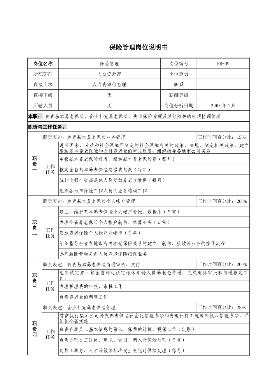 通信行业-人力资源部-保险管理岗位说明书_第1页