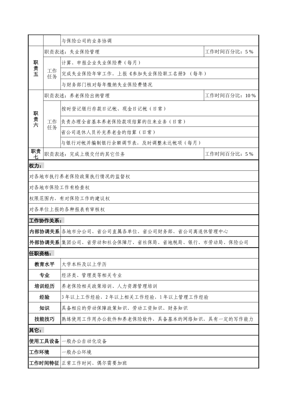 通信行业-人力资源部-保险管理岗位说明书_第2页