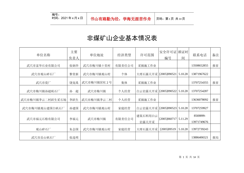 非煤矿山企业基本情况表_第1页