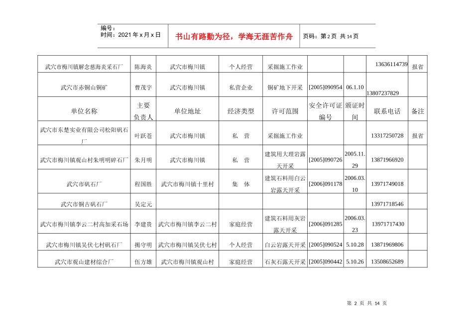 非煤矿山企业基本情况表_第2页