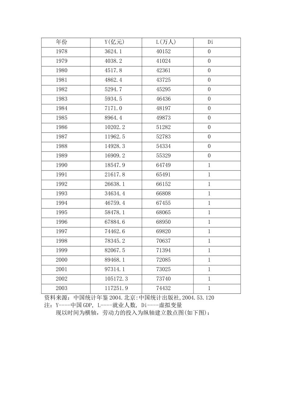 经济增长对促进就业的有效性分析_第3页