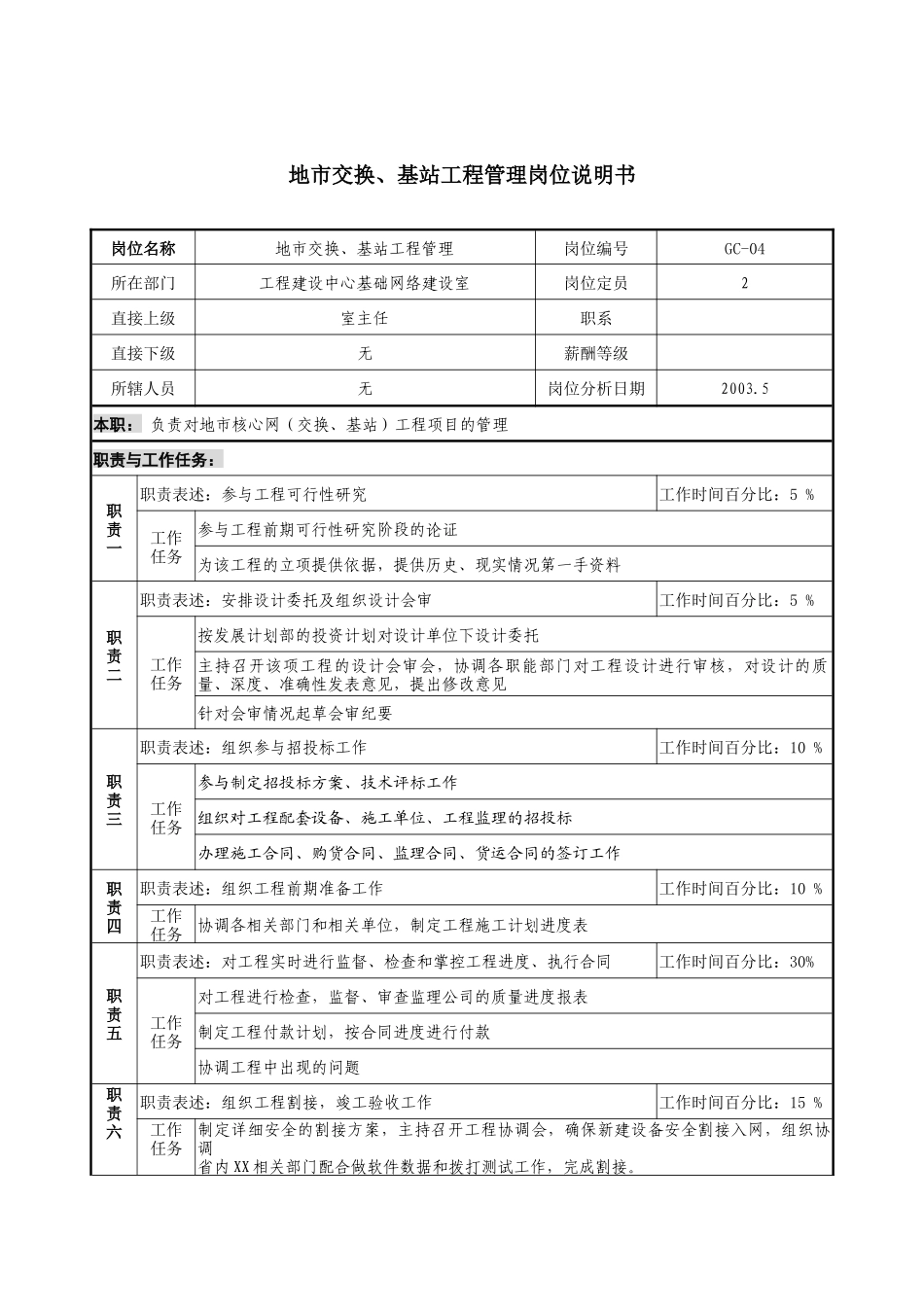 通信行业-工程建设中心基础网络建设室-地市交换站工程管理岗位说明书_第1页