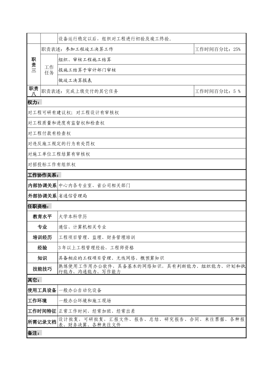 通信行业-工程建设中心基础网络建设室-地市交换站工程管理岗位说明书_第2页