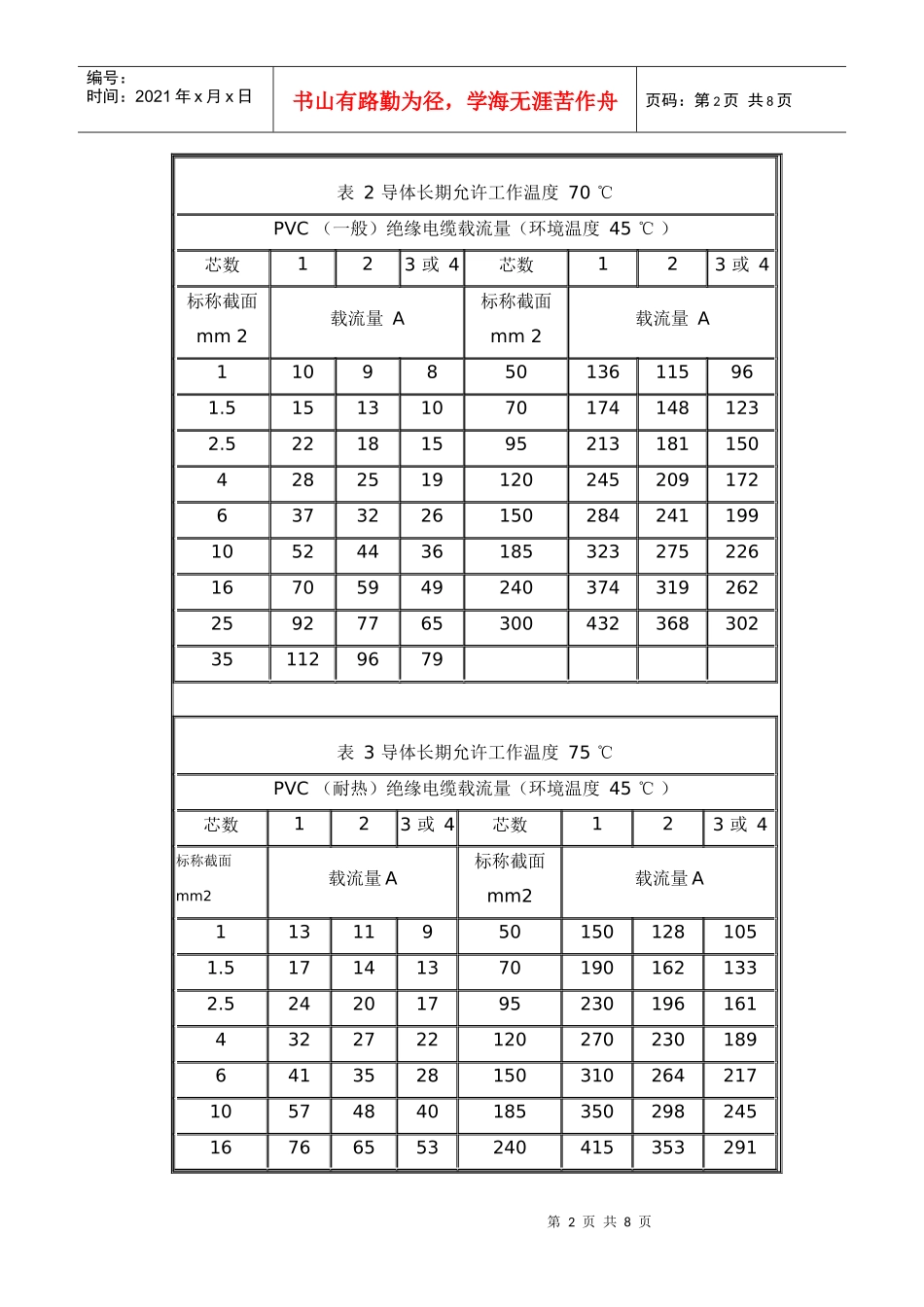 船舶低压电力系统电线电缆的参考载流量_第2页