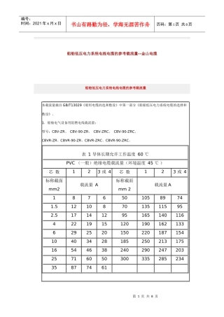 船舶低压电力系统电线电缆的参考载流量