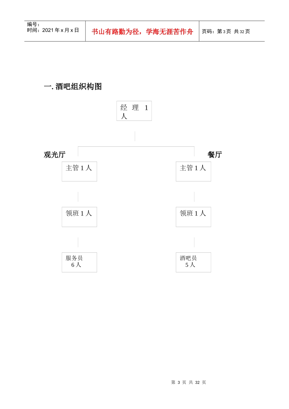 餐饮部酒吧操作手册范本_第3页
