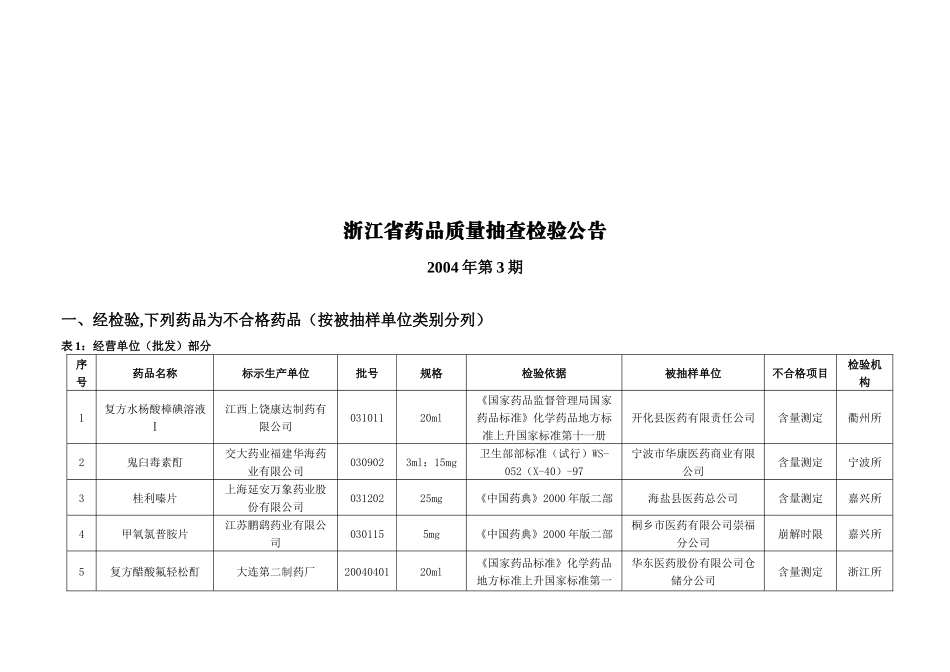药品质量抽查检验公告_第1页