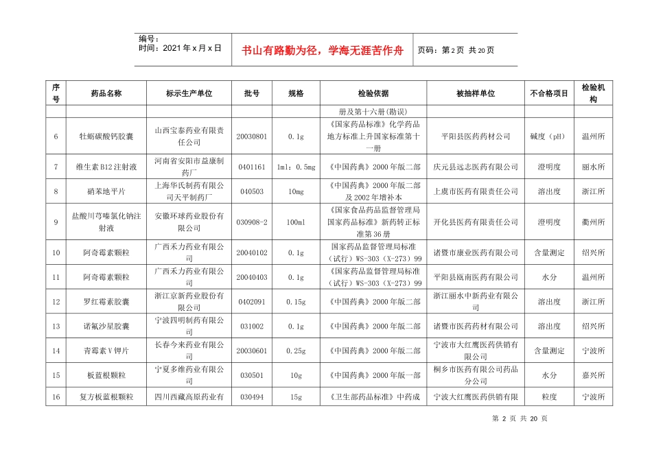 药品质量抽查检验公告_第2页