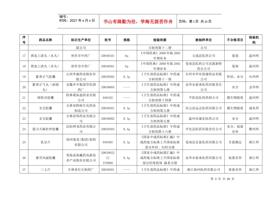 药品质量抽查检验公告_第3页