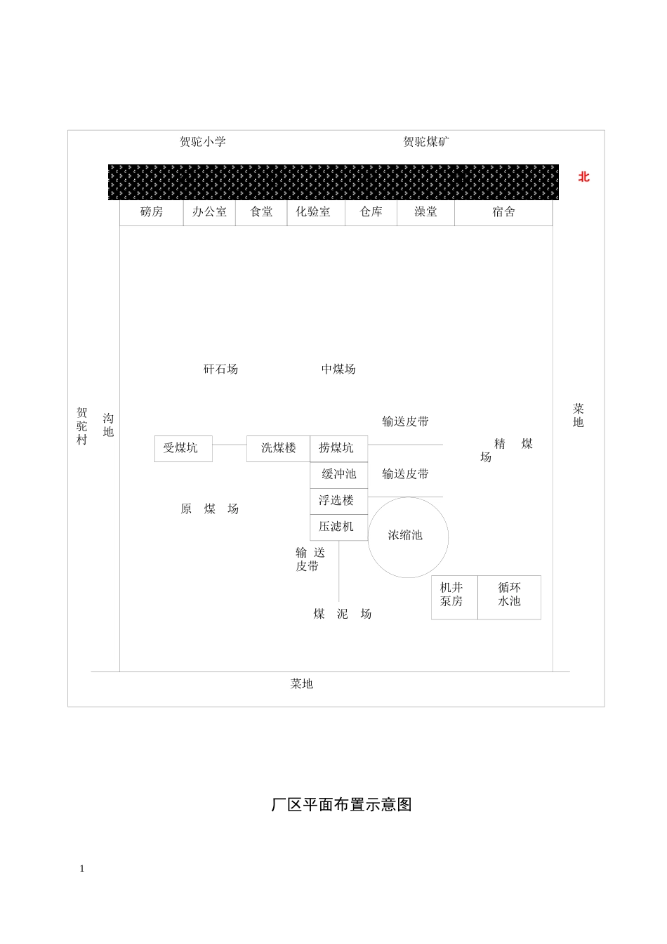 选煤厂报告表_第2页