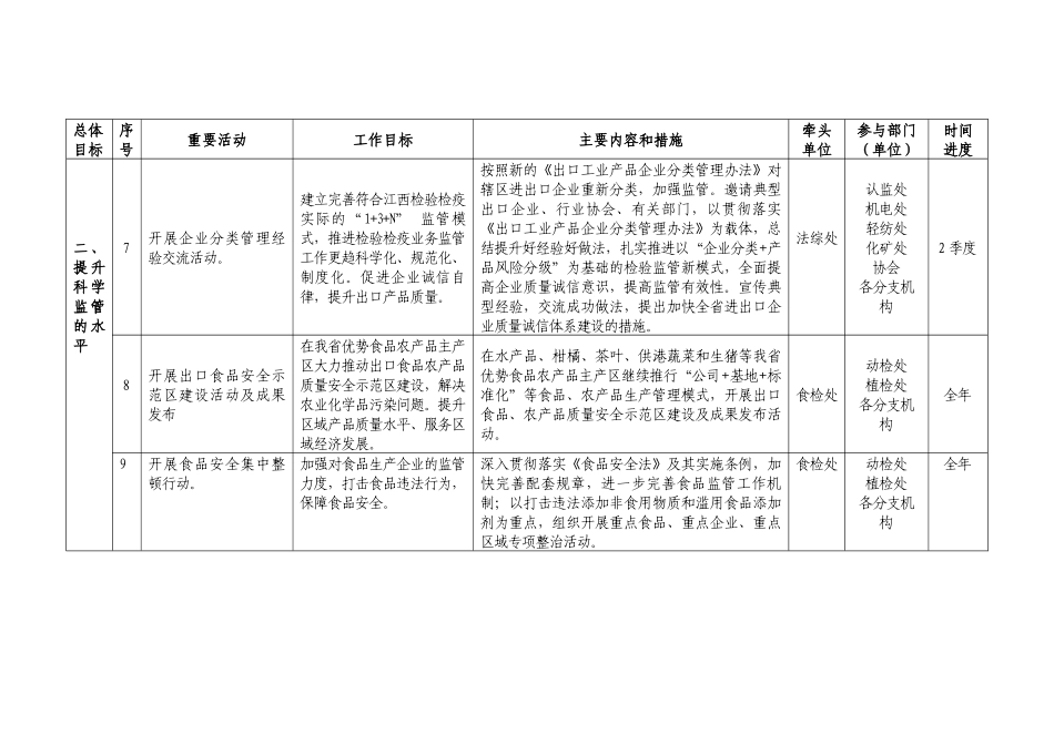 江西检验检疫局质量提升重要活动_第3页