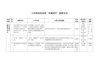江西检验检疫局质量提升重要活动
