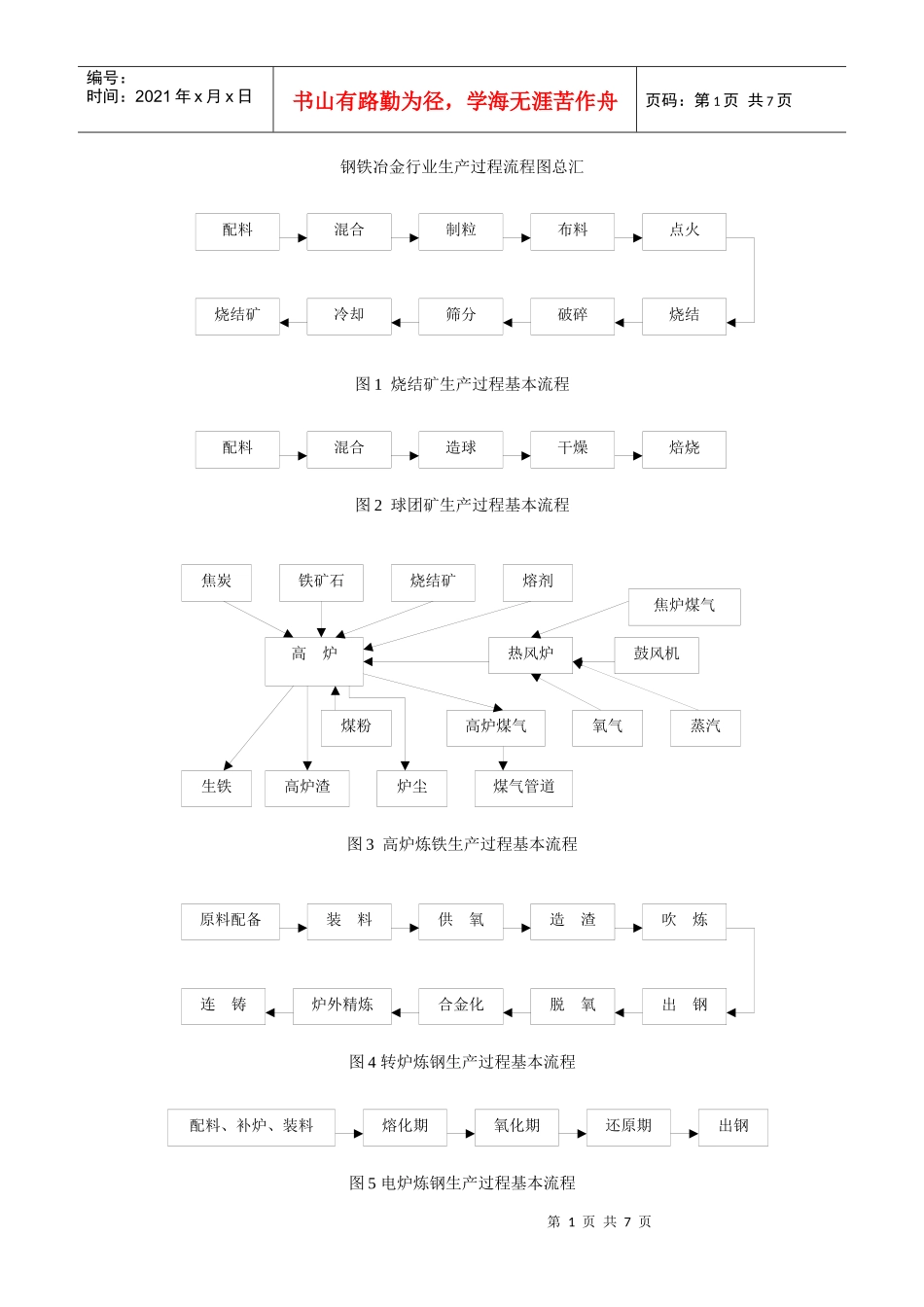 钢铁冶金行业生产过程流程图总汇[1]_第1页