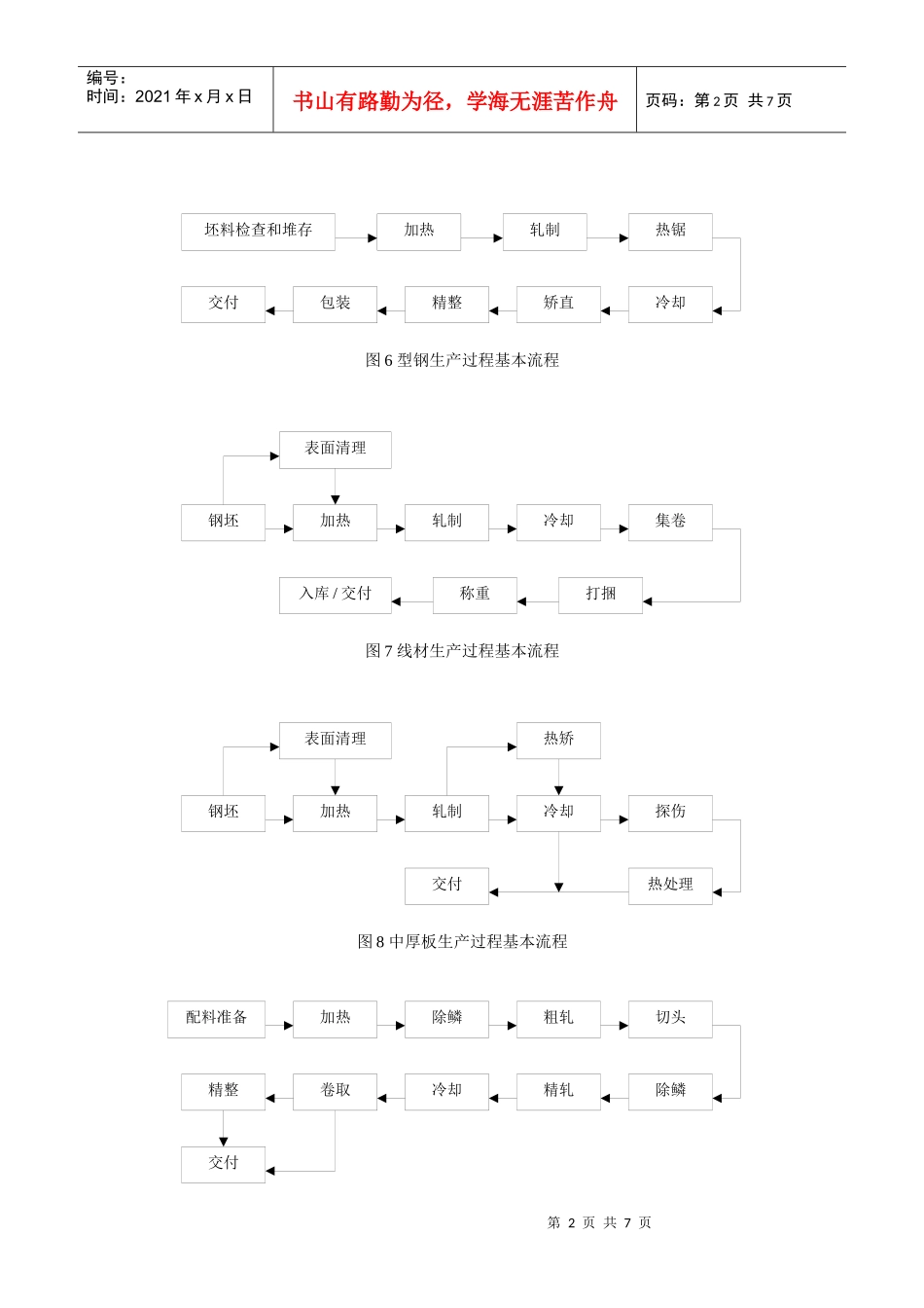 钢铁冶金行业生产过程流程图总汇[1]_第2页