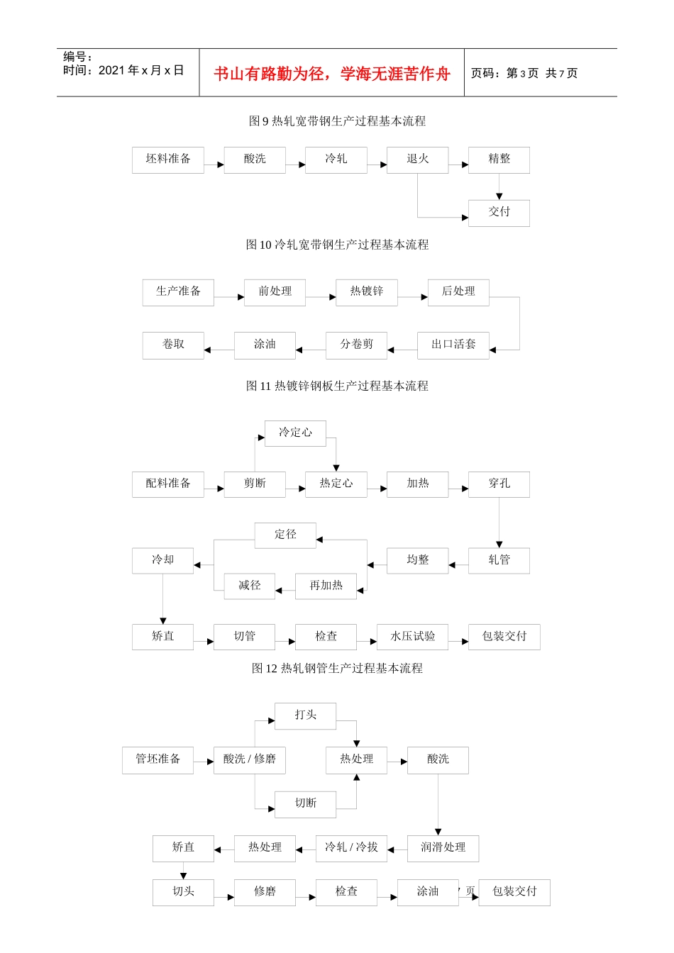 钢铁冶金行业生产过程流程图总汇[1]_第3页