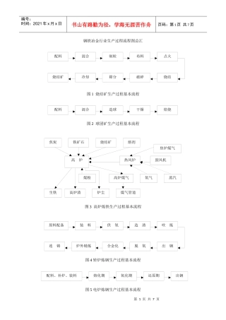钢铁冶金行业生产过程流程图总汇[1]