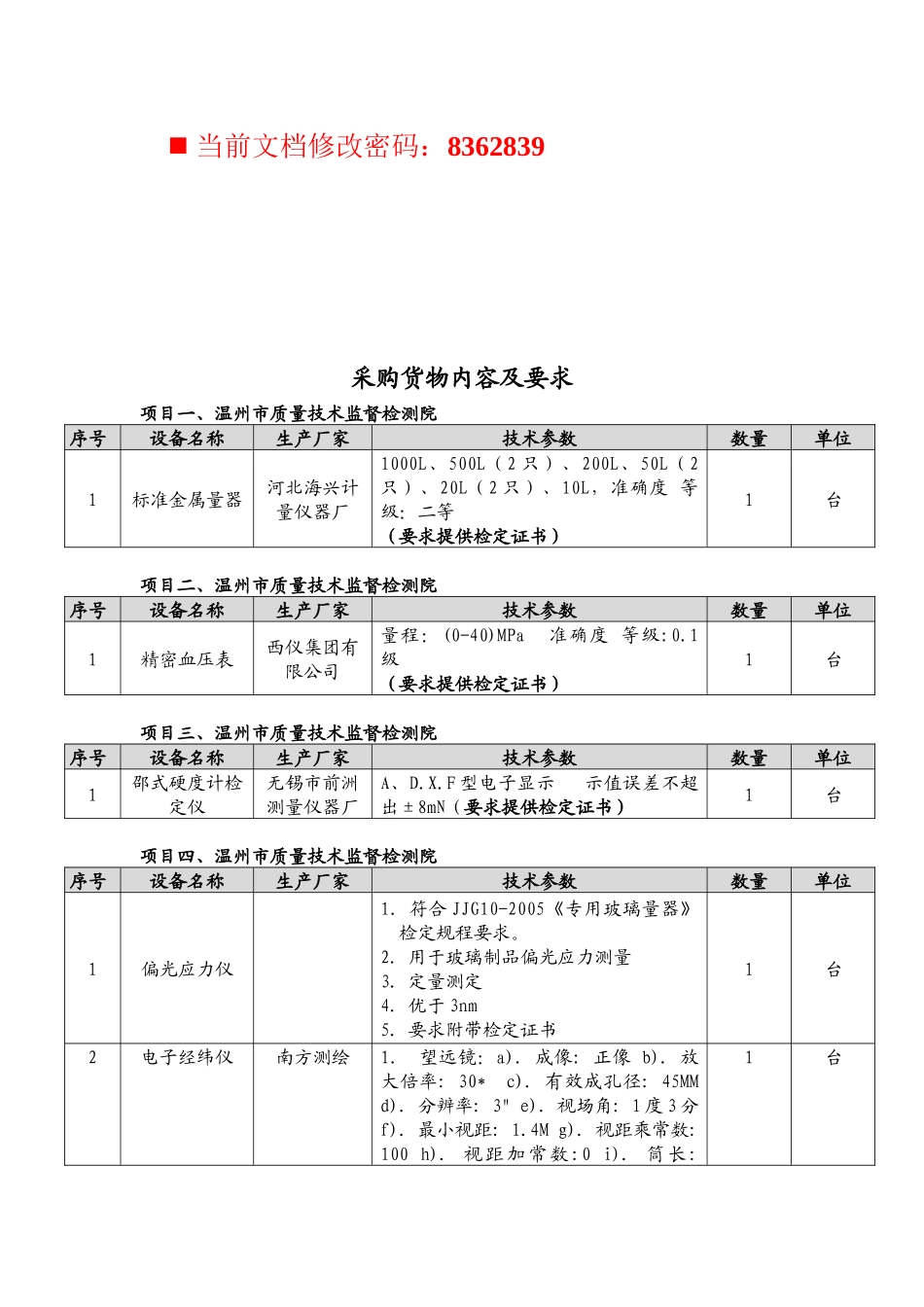 企业采购项目货物质量监督表_第1页