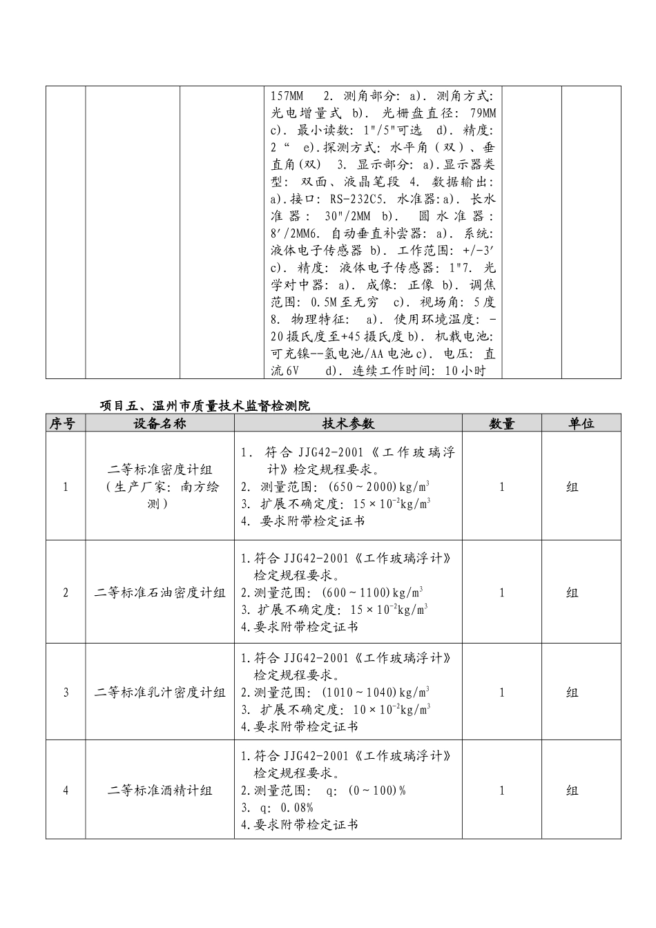 企业采购项目货物质量监督表_第2页