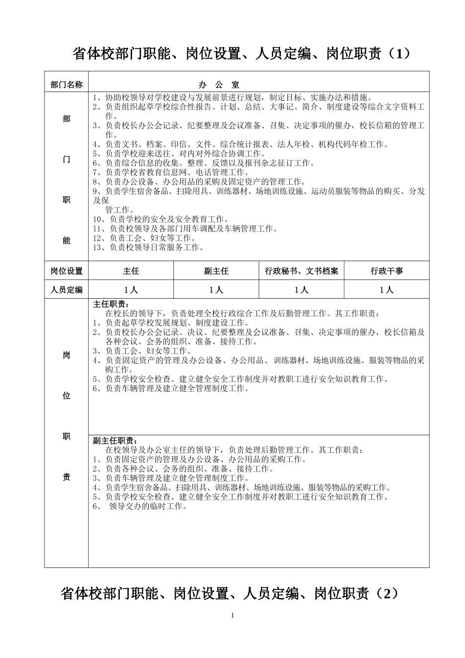 省体校岗位职责-省体院XXXX年新周期机构设置和行政领导_第1页