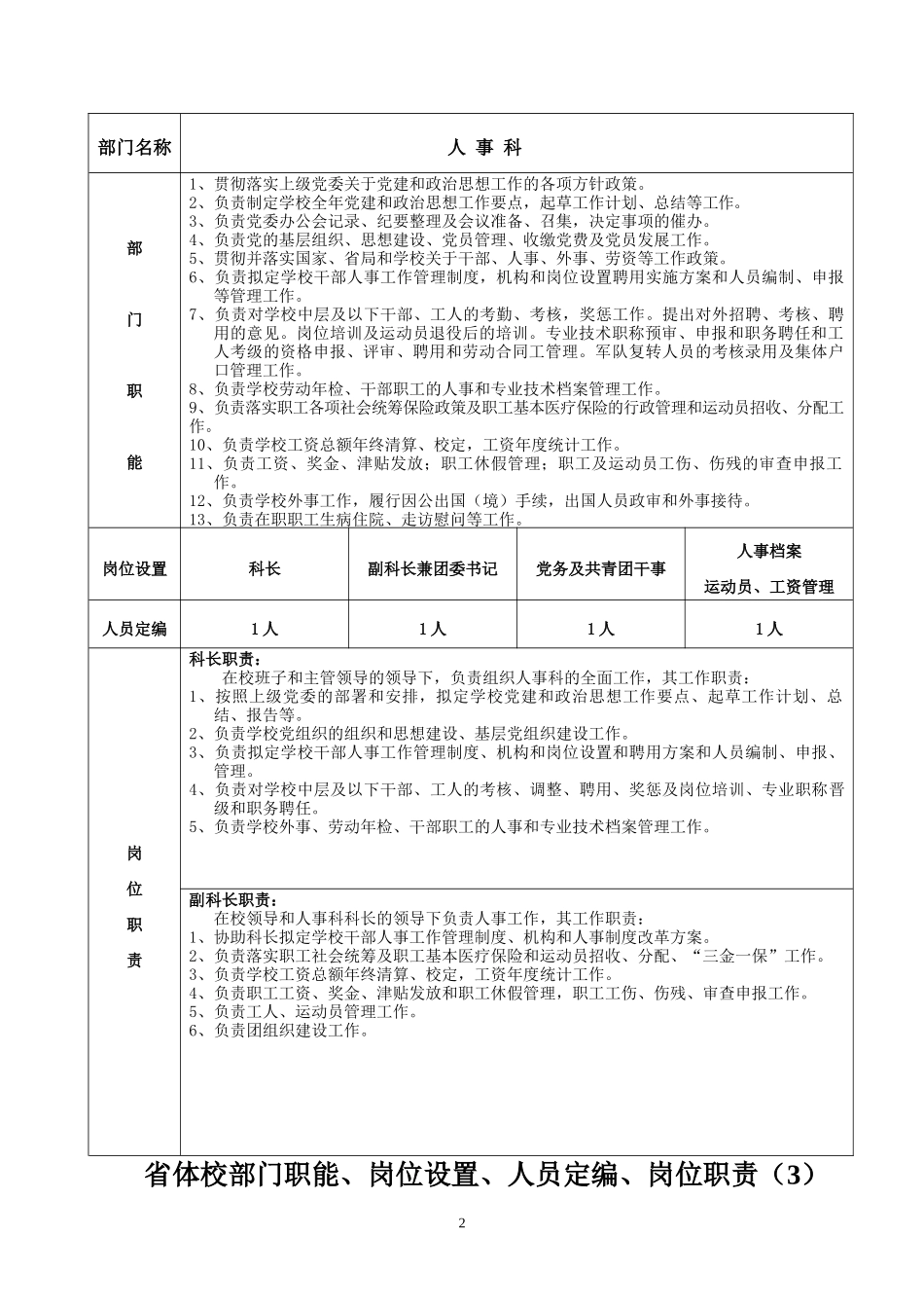 省体校岗位职责-省体院XXXX年新周期机构设置和行政领导_第2页