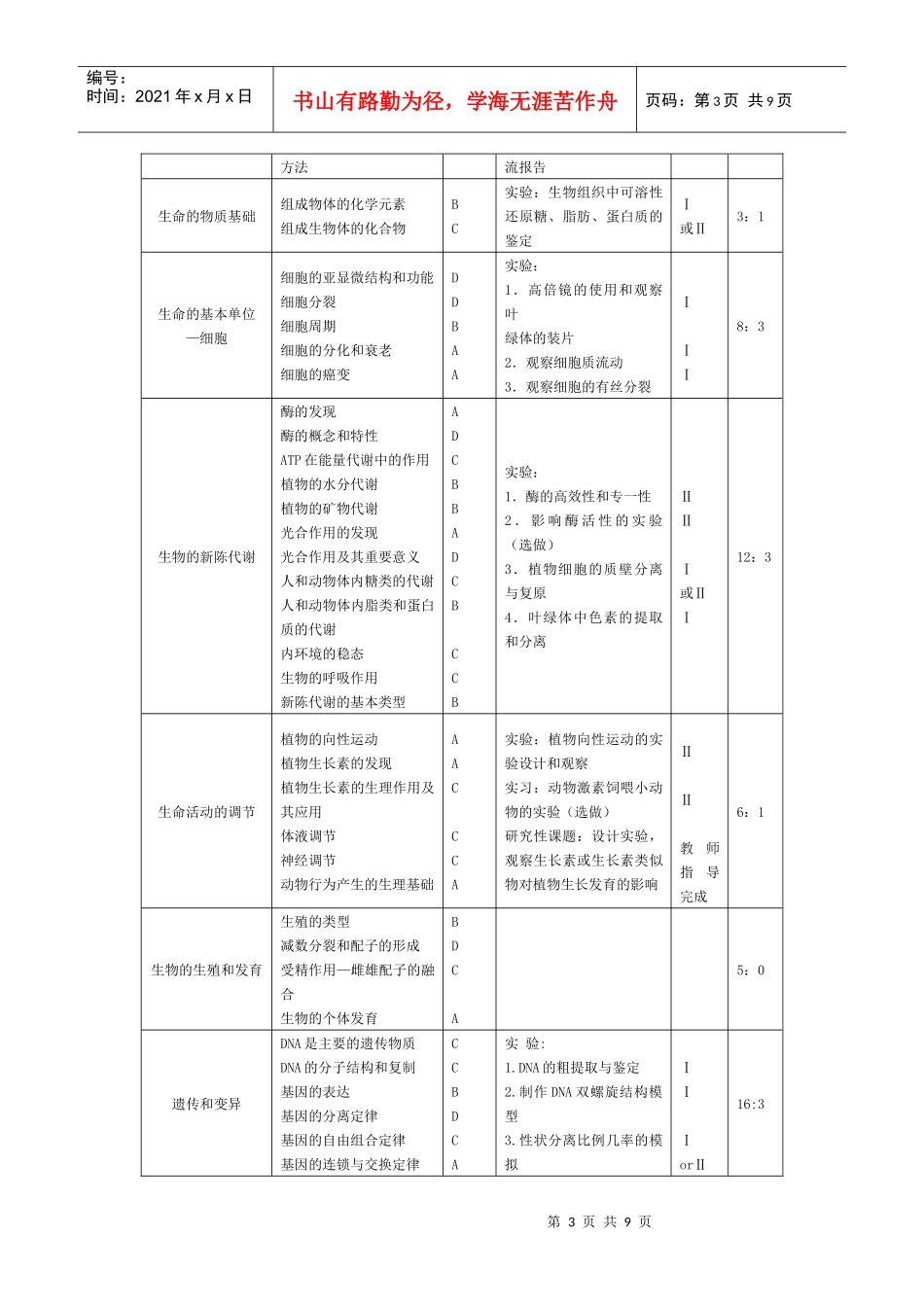 高中生物教学大纲[1]1_第3页
