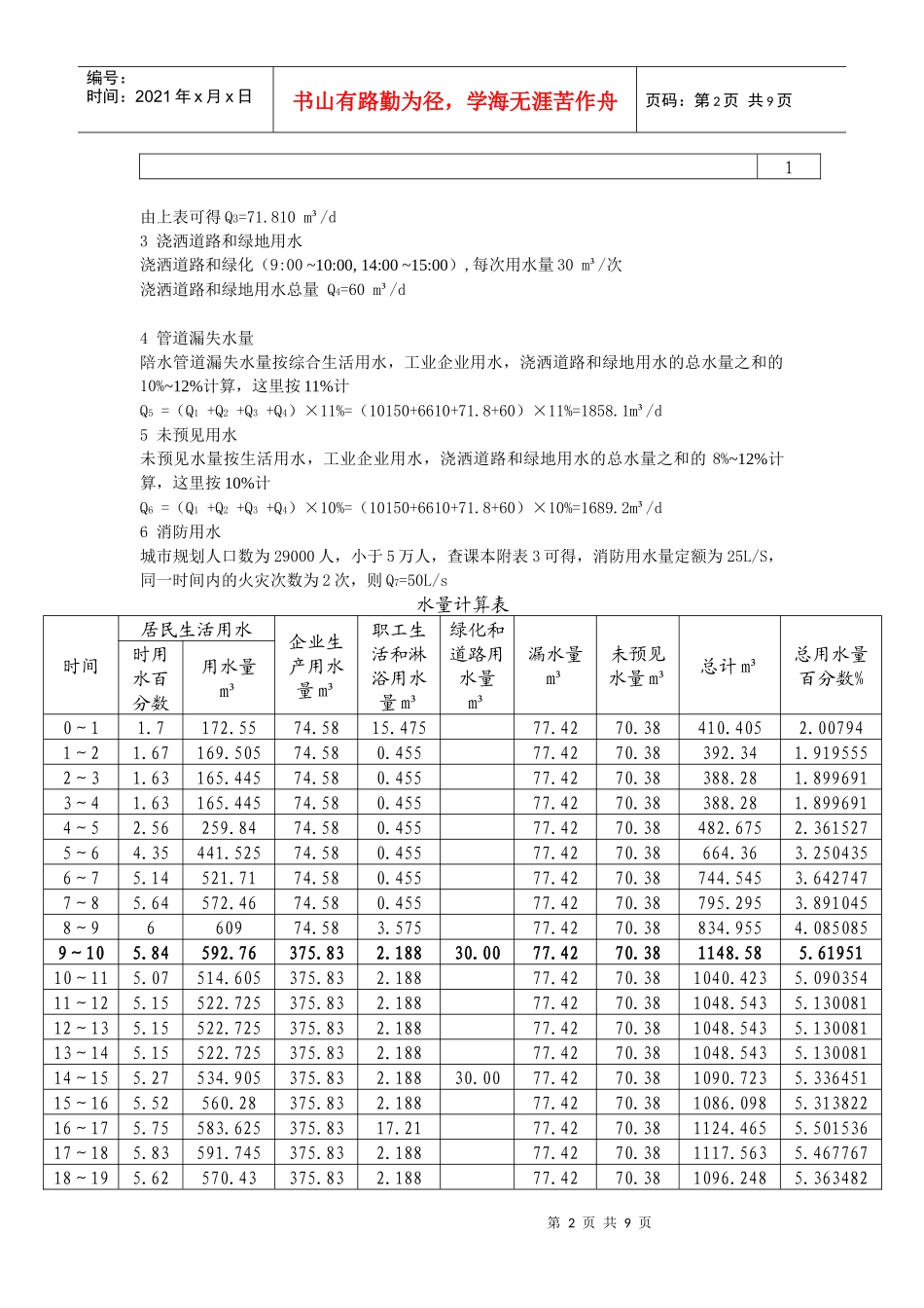 给排水管道系统课程设计_第2页