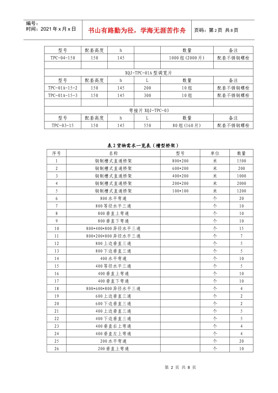 电缆检测报告_第2页