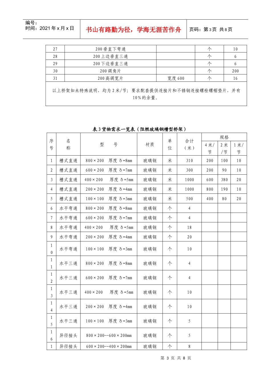 电缆检测报告_第3页