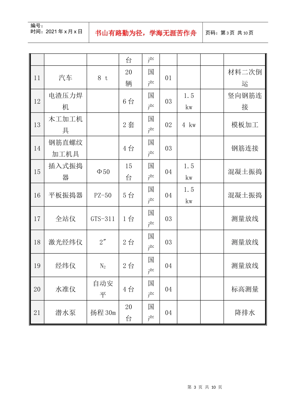 第7章施工机械设备配备1_第3页