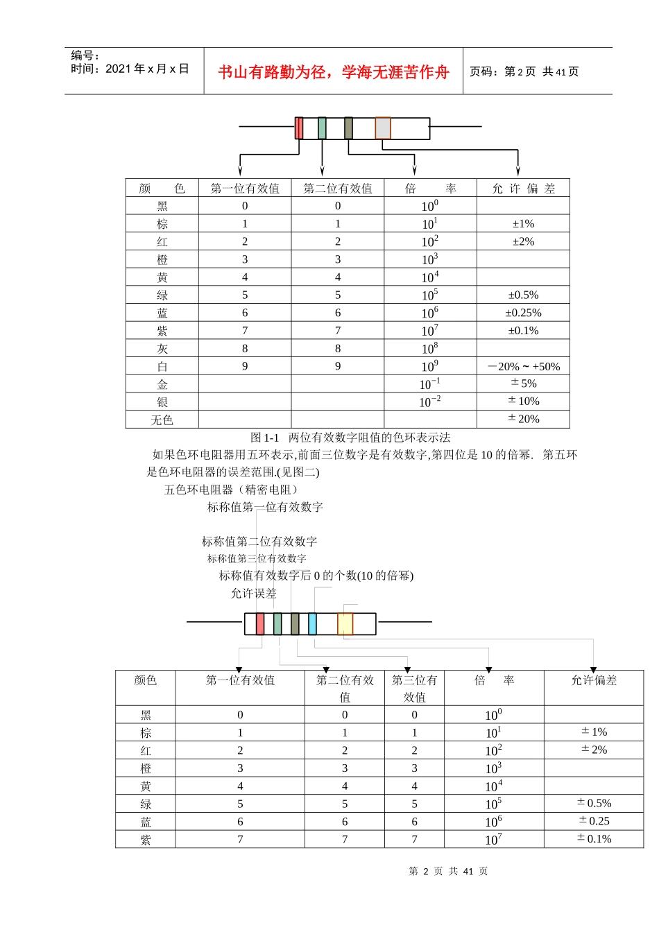 电子元器件最全知识_第2页