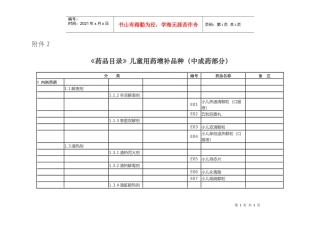 药品目录儿童用药增补品种(中成药部分)