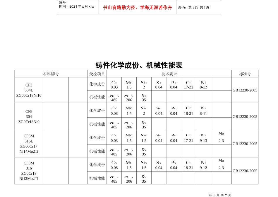 铸件化学成份与机械性能表_第1页