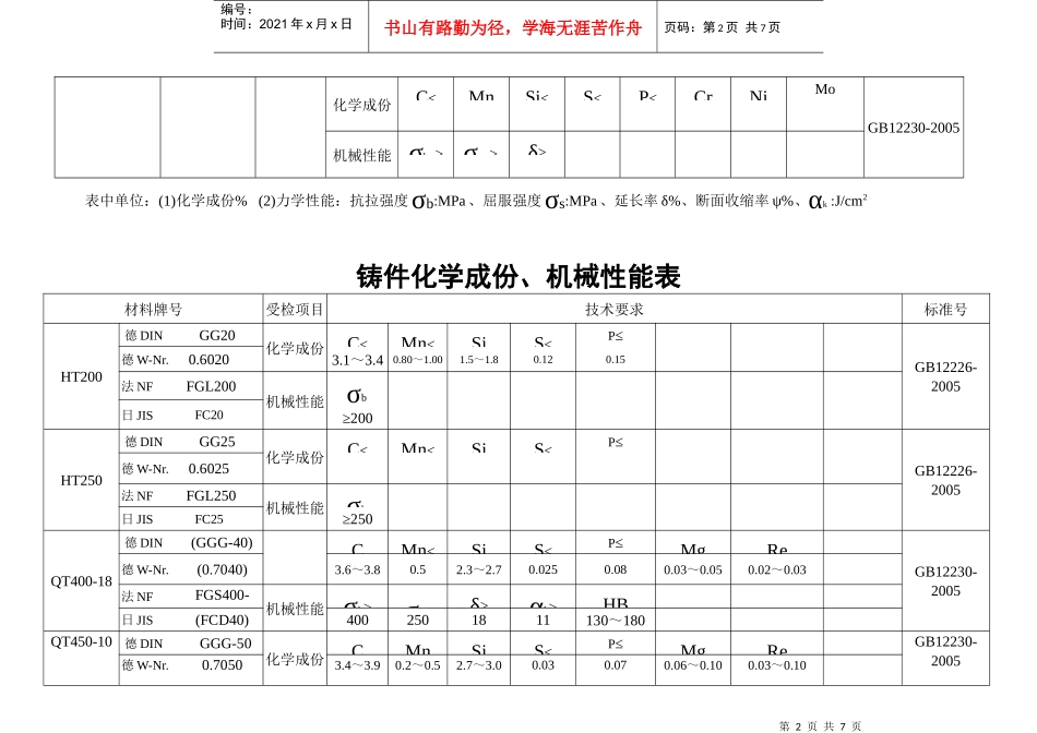 铸件化学成份与机械性能表_第2页